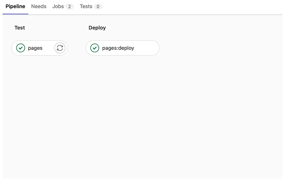 A screenshot of the GitLab CI pipelines overview